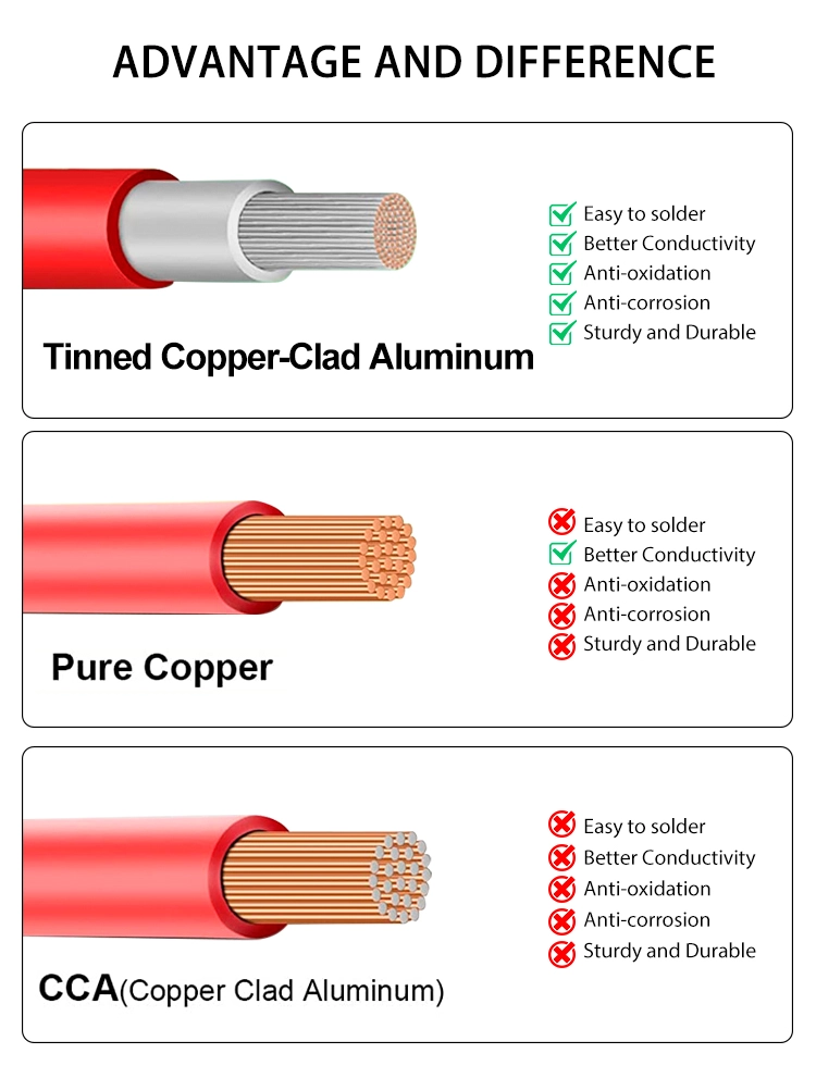 Tinned Copper Clad Aluminum Solar Cable
