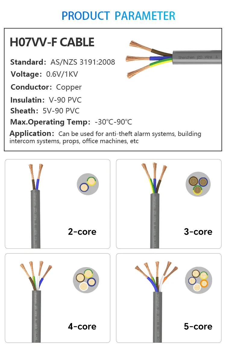 H07VV-F Heavy Duty Cable