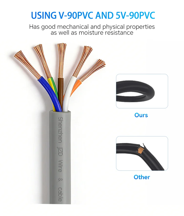 H07VV-F Heavy Duty Cable
