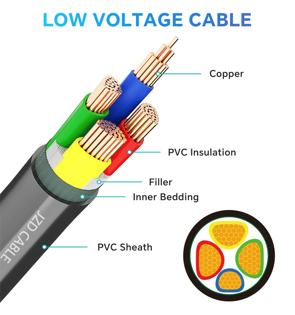 VV Power Cable 0.6/1kV