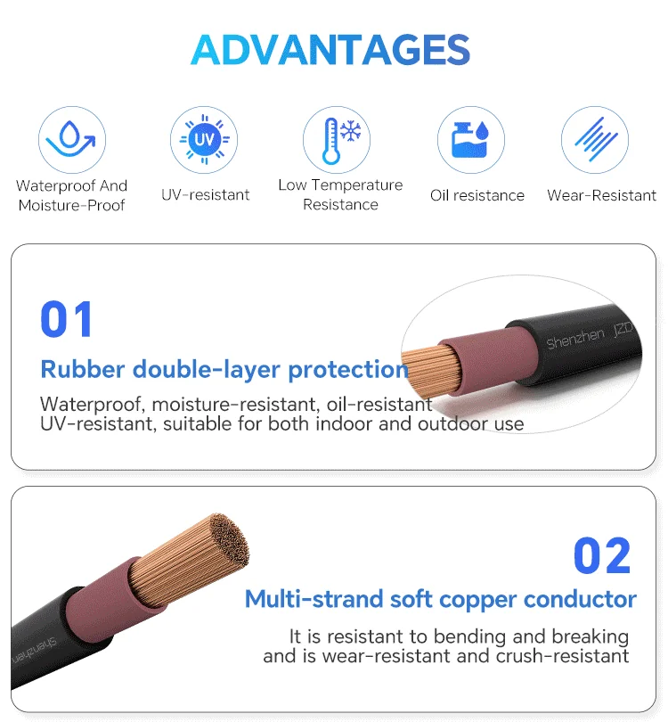 Single core H07RN-F Rubber Cable
