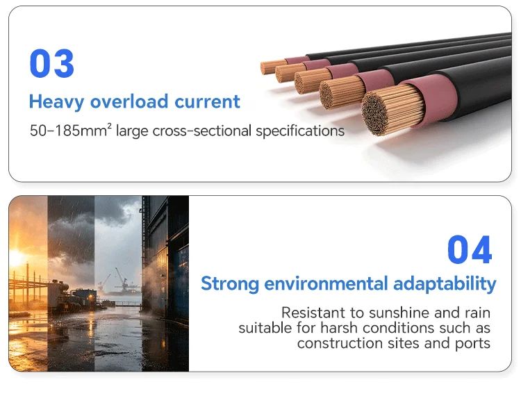 Single core H07RN-F Rubber Cable