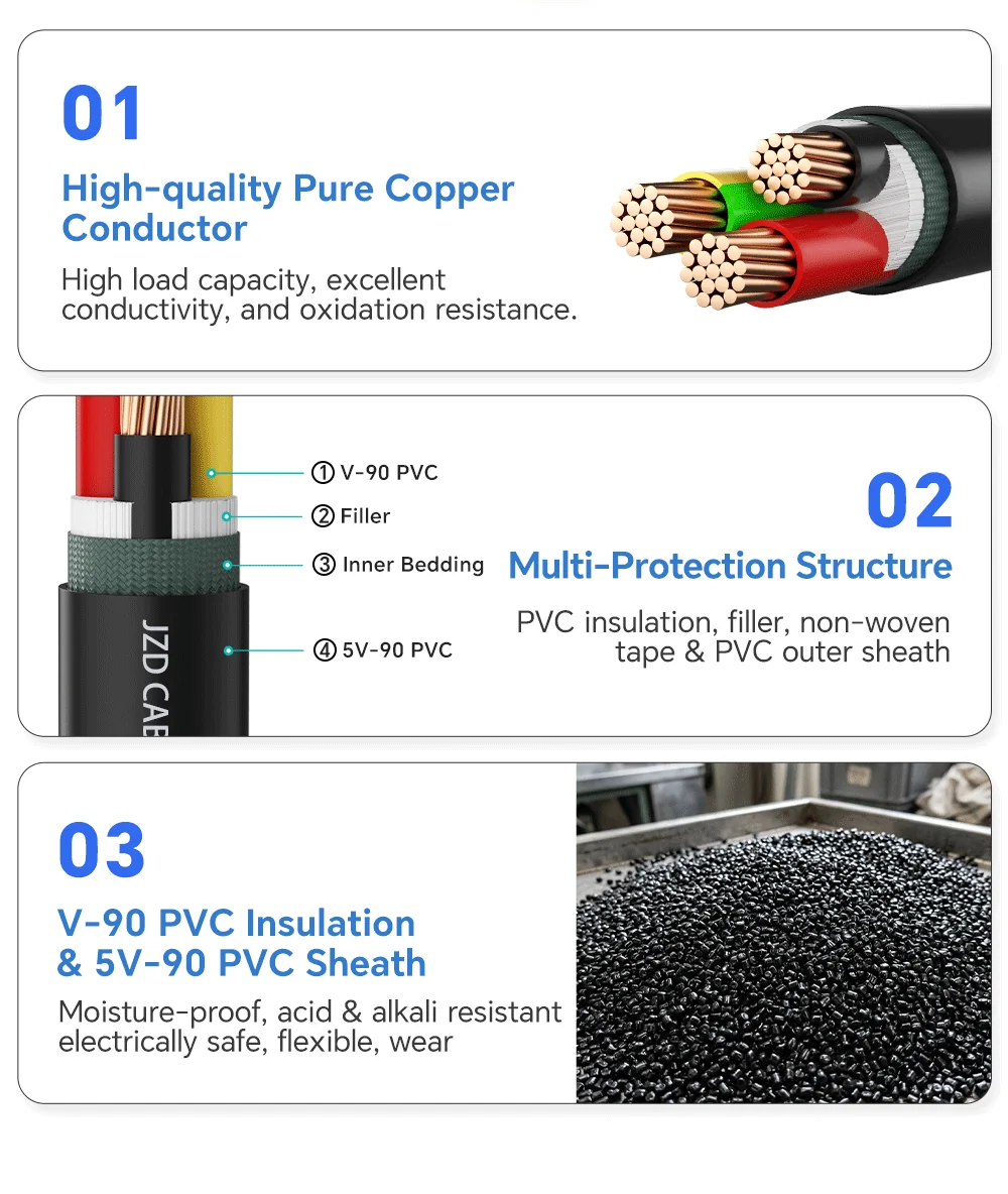 V-90 / 5V-90 PVC Power Cable Advantages