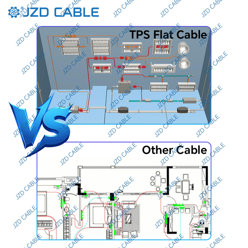 Prefab Home Cable
