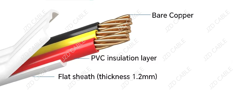 SAA TPS Flat Cable